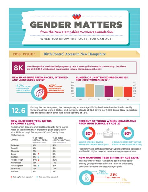 Gender Matters 2018 Issue 1 Birth Control Access In Nh New Hampshire