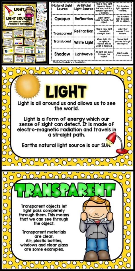 Light Light Sources And Properties Of Light Posters Vocabulary