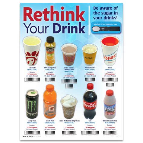 Rethink Your Drink Chart Nimco Inc