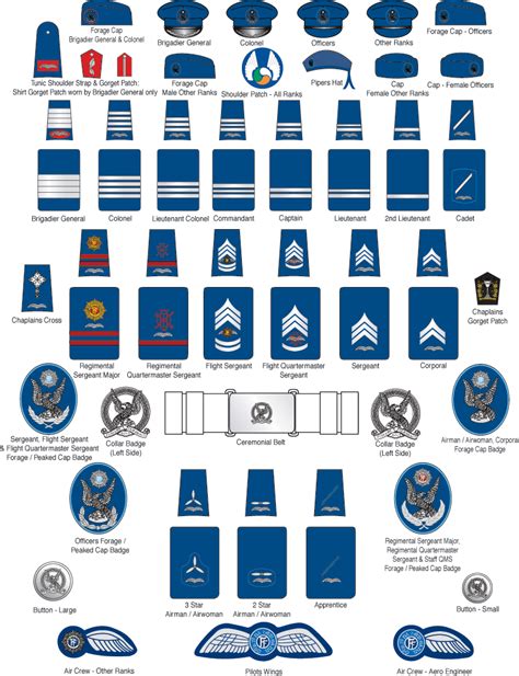 Comparative Air Force Officer Ranks Of Europe — Wikipedia Republished