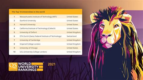 Qs World University Rankings 2021 Newstempo