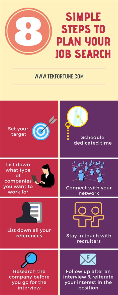 8 Simple Steps To Plan Your Job Search Infographic Tekfortune