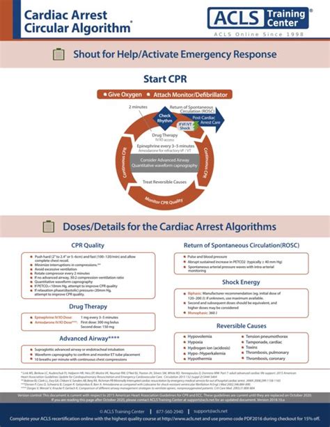 Algorithms For Advanced Cardiac Life Support 2021 In 2021 Basic Life