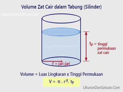 Cara Menghitung Volume Zat Cair Dalam Tabung Silinder Ukuran Dan Satuan
