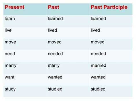 Live past tense. Past participle это третья форма глагола. Past participle в английском языке. Marry в паст Симпл. Study 2 форма глагола.