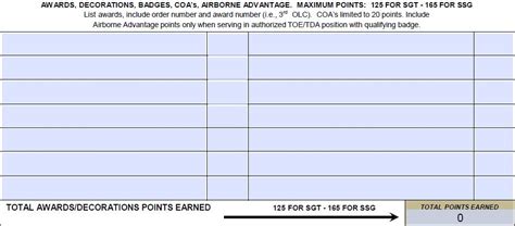 Army Promotion Point Worksheet Ppw Da Form 3355 Ez Army Points