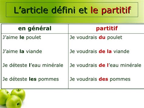 درس Les Articles Partitifs في اللغة الفرنسية