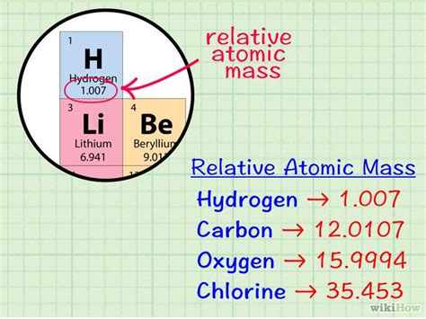 This chemistry video tutorial explains how to calculate the average atomic mass of an element given the percent abundance of each isotope.my website: calcular la masa molar | Masa molar, Química de escuela ...