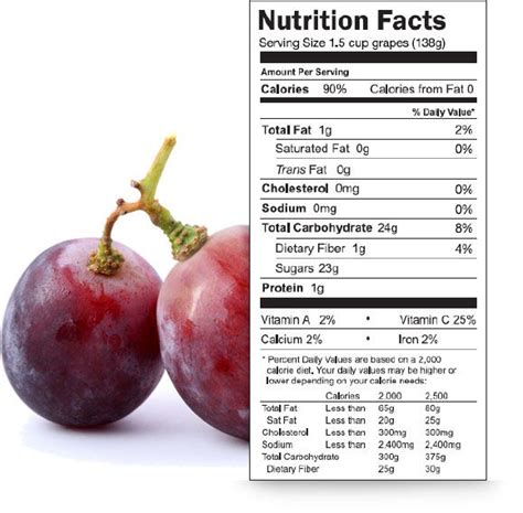 How many carbs in seedless green grapes? 1 Cup Red Grapes Nutrition Facts - NutritionWalls