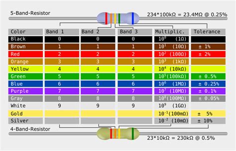 Printable Resistor Color Code Pdf Xyz De Code