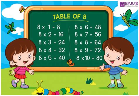 Последние твиты от table8 (@table8). Table Of 8 - Learn Multiplication Table Of 8 Easily ...