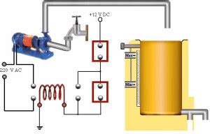 Simple water level indicator circuit diagram. Build a Simple Water Level Controller using Microcontroller
