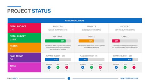 Project Status Template Download And Edit Ppt Powerslides™