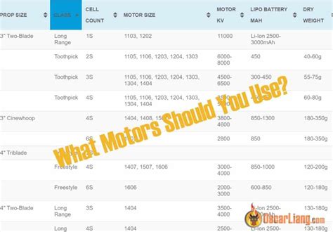 Lookup Table Motor And Prop Sizes Kv Battery Cell Count And Weight