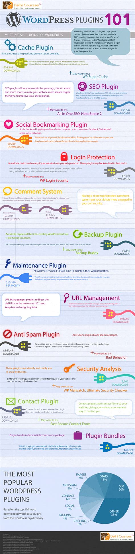 Sep 02, 2020 · essential grid is the #1 gallery plugin solution for wordpress essential grid gallery is a premium plugin for wordpress that allows you to build great looking image, video and audio galleries from various sources! 12 Essential Plugins for WordPress Infographics - Delhi Courses Official Blog