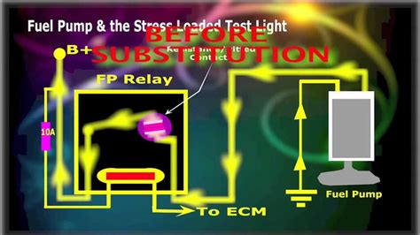 A bad fuel pump relay means the fuel system can't build enough pressure to send gas to the engine, so the car won't start. Fuel Pump Relay Stress Loaded Test - YouTube