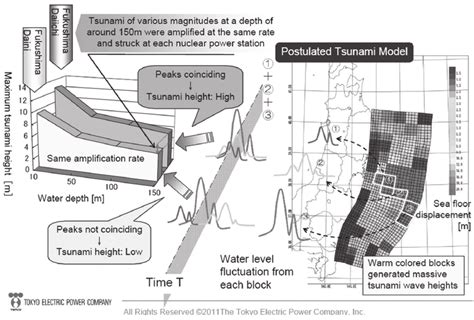 Her husband died shortly after inari's birth, and when kaiza entered her life as a father figure for inari, she couldn't help but invite him into her home. Model for explanation of tsunami height in Fukushima 1 ...