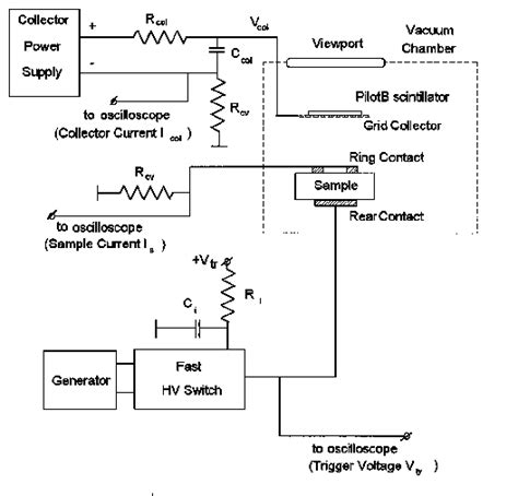 Schematic Circuit Of The Experimental Setup The Digital Oscilloscope