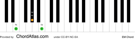 Em Chord Piano Piano Chords For Beginners School Of Rock D Is A