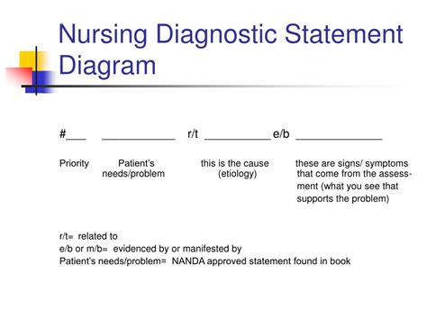 The 'e' in the pes statement stands for etiology. PPT - Analysis- Nursing Diagnosis PowerPoint Presentation ...