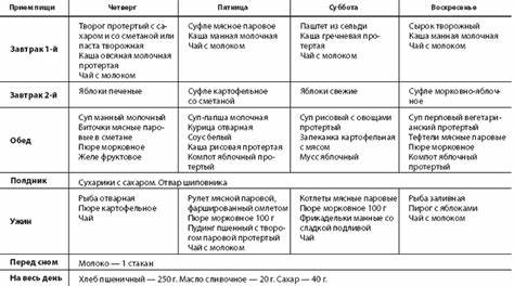 Стол диета 7б Первый Стол Диета Меню — Похудение Диета Правильное Питание Первый Стол Диета Меню — Похудение Диета Правильное Питание Стол диета 7б
