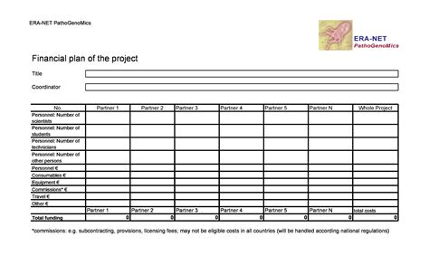 50 Professional Financial Plan Templates Personal And Business