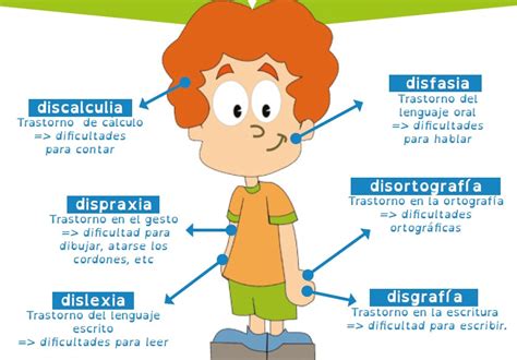 Escuelas brindan servicios que te pueden ayudar a desarrollar estrategias para aprender. Dislexia - INCLUSIÓN ESCUELAS BOSQUE