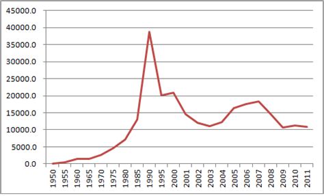 We did not find results for: 【リンク】 日経平均株価推移 (1950年以降) - Satopon1980 diary
