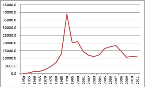 Search the world's information, including webpages, images, videos and more. 【リンク】 日経平均株価推移 (1950年以降) - Satopon1980 diary