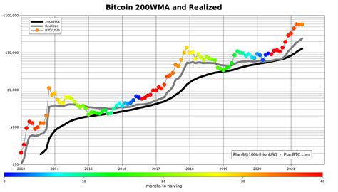 Government prepares to fire a $1.9 trillion cannon at the u.s. Would Bitcoin Rise Again / Crypto News Why Is Bitcoin S ...