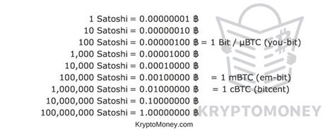 What is 1 bitcoin (btc) to indian rupee (inr)? Satoshi To Btc Converter - Currency Exchange Rates