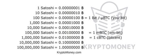 Buy inr with bitcoin at the largest cyrpto trading platform. Satoshi To Btc Converter - Currency Exchange Rates