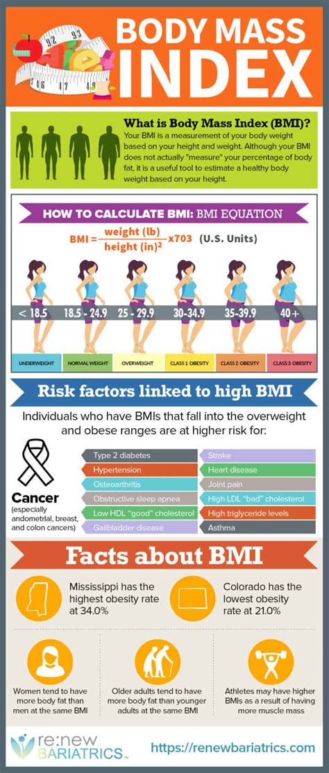 Understanding BMI Body Mass Index For Bariatric Surgery