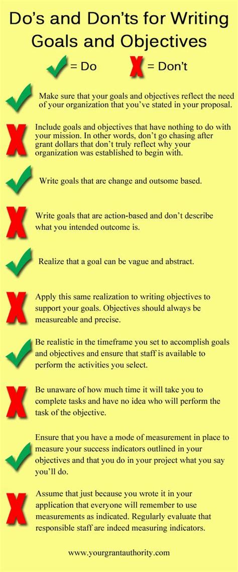 Good Advice From Betsy Baker Writing Goals Grant Proposal Writing