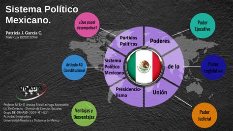 Mapa Mental Del Sistema Politico Mexicano Ajore Image