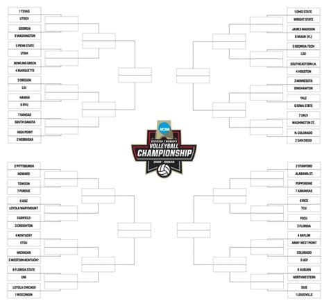 The 2022 Di Womens Volleyball Bracket Predicted Less Than Two Weeks