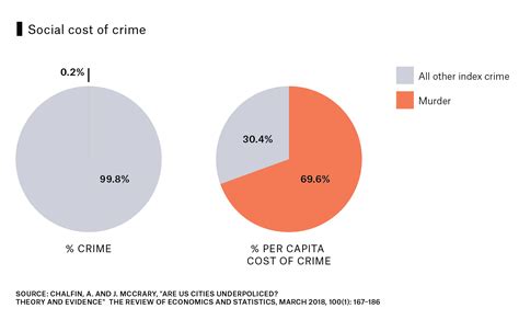 Vital City | Gun Violence is THE Crime Problem