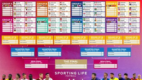 Fifa World Cup 2022 Wallchart Download Free Englands Route To The