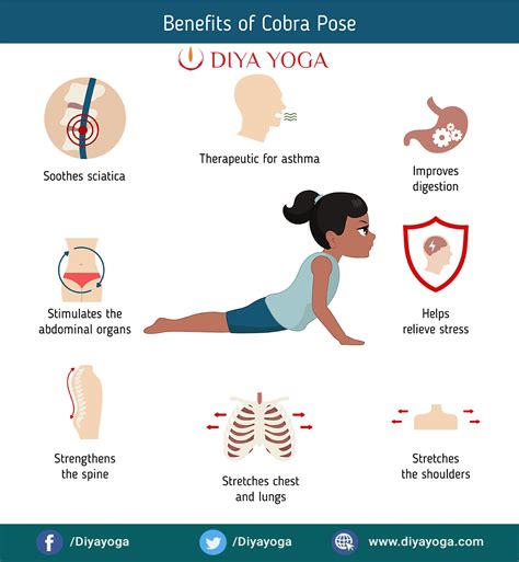 Benefits Of Cobra Pose Kundalini Yoga Poses