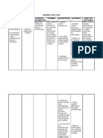 Nursing Care Plan for Imbalanced Nutrition Less Than Body Req NCP