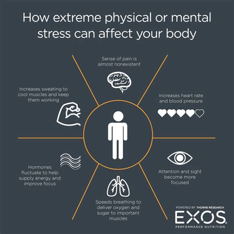 The Science Of Stress Mercy Fitness Center Edmond I35