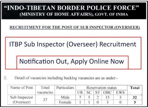 ITBP Sub Inspector Overseer Recruitment 2022 Apply Online