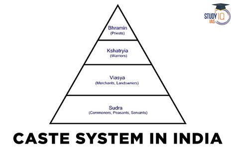 Caste System In India Origin Theories Features And Effects