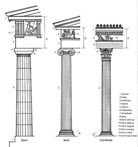 Urutan Klasik Arsitektur Yunani Kuno Urutan Doric Kolom Arsitektur