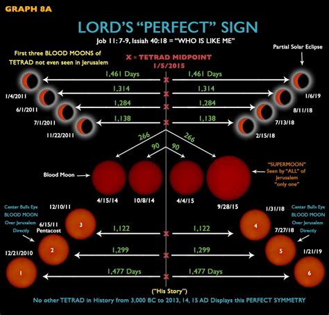 Blood Moon Signs What Does It Mean