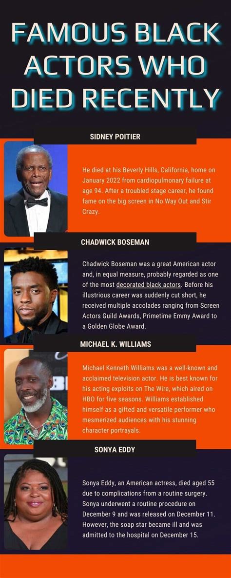 Famous Black Actors Who Died Recently A List Of The 15 Most Notable