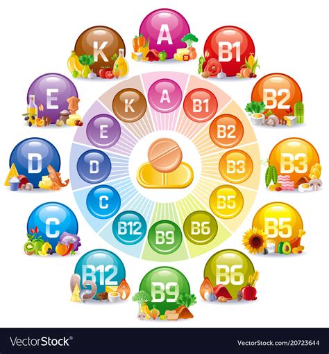 Notify your doctor about all the drugs and supplements you are taking. Mineral vitamin multi supplement icons Royalty Free Vector