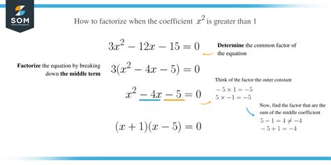 Factoring Quadratic Equations Methods And Examples