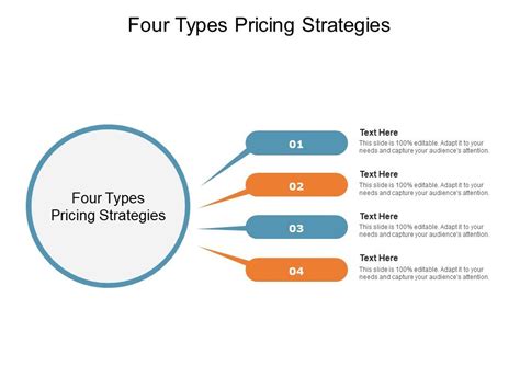 Choosing the right price for a product will allow there are even different types of dynamic pricing, including price discrimination or variable pricing, price skimming (discussed in more detail. Four Types Pricing Strategies Ppt Powerpoint Presentation ...