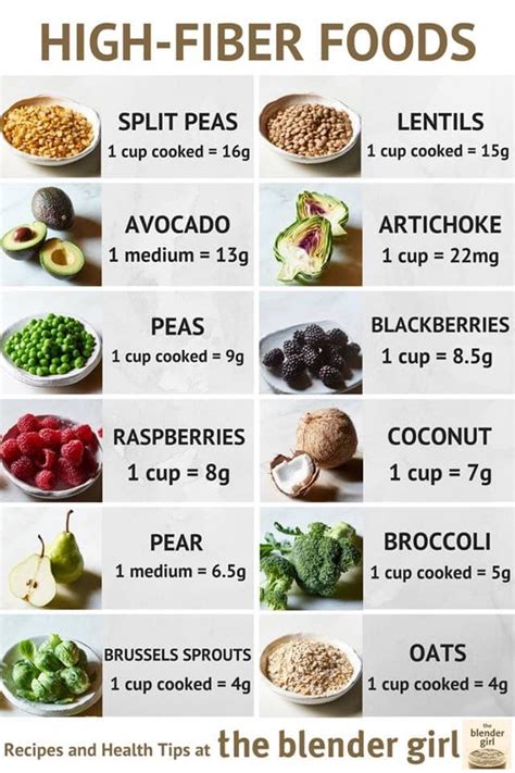 High Fiber Foods List Chart And Printables To Help You Stay Healthy 99
